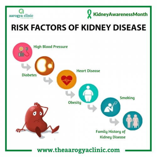 Best Homeopathy clinic For Kidney Disease in India | aarogya clinic talks about the Risk Factors Of Kidney Diseases and also provides best homeopathic treatment for it. Consult us today for more details at www.theaarogyaclinic.com
