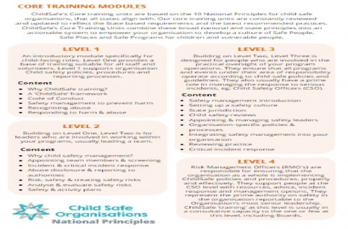 Ensure the safety and well-being of children by partnering with certified child safe organizations. ChildSafe Australia equips organizations with the tools to safeguard children and youth, ensuring compliance with diverse requirements for child safety. We aid in comprehending these obligations, engaging staff and volunteers, and addressing program-specific risks within your practical environment. Contact us for further information on Child Safe Organisations at 03 9037 6415. 
https://www.childsafe.org.au/ 
#childsafeaustralia #childsafeorganisations #childsafeorganisation