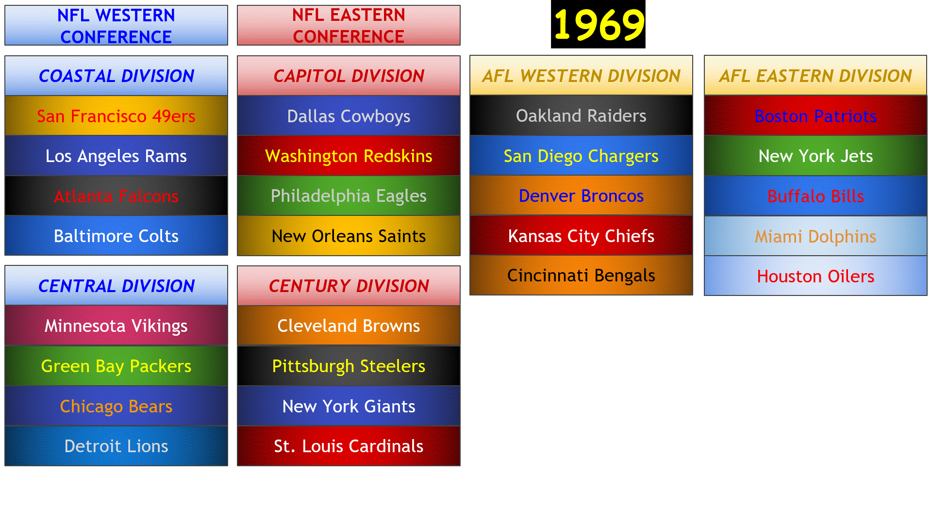 First Nfl Conference The Pointless Realignment Outpost - Page 128 - Sports In General ...