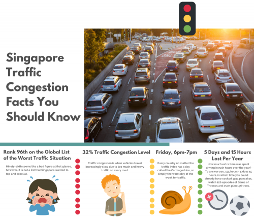 Singapore Traffic Congestion Facts You Should Know