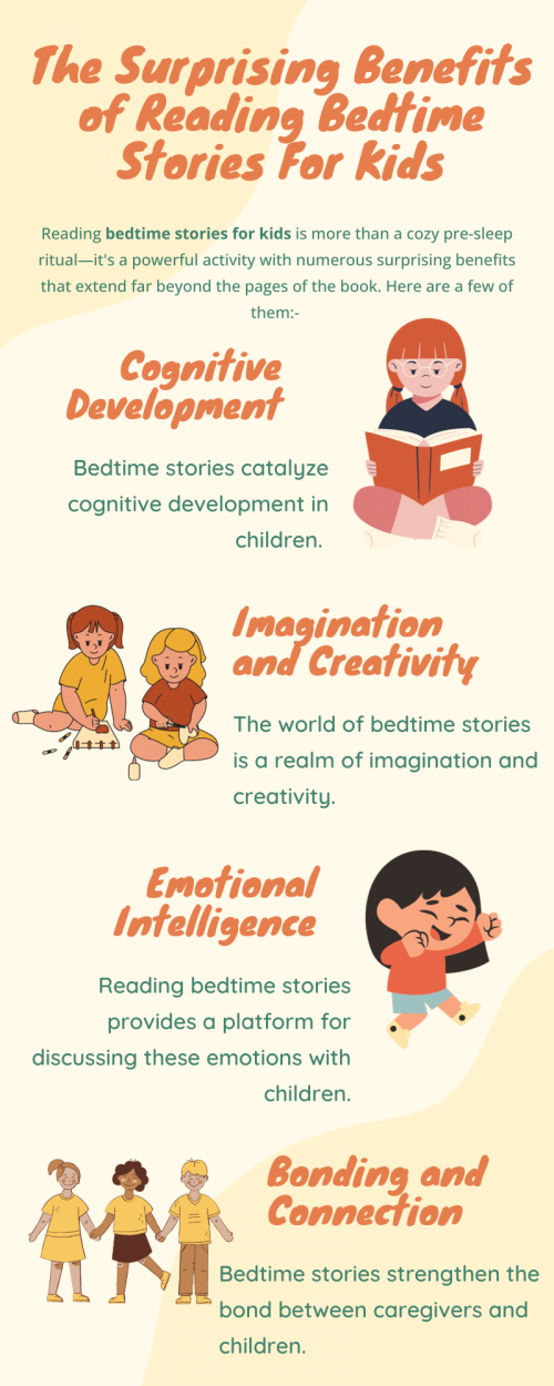 Reading bedtime stories for kids not only creates a cozy routine but also enhances cognitive development, stimulates imagination, and fosters emotional intelligence. It strengthens the caregiver-child bond, builds listening skills, introduces cultural awareness, imparts moral values, and promotes a love for reading. To know more visit here https://inflationeducation.net/