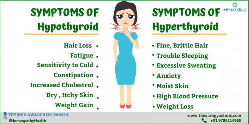 Hypothyroidism is a condition where the thyroid glands fail to produce sufficient amount of thyroid hormones. Hyperthyroidism is a condition where the thyroid glands produces more amount of thyroid hormones than required.

To Know More Visit: http://theaarogyaclinic.com/blog/why-choose-homeopathy-for-thyroid/