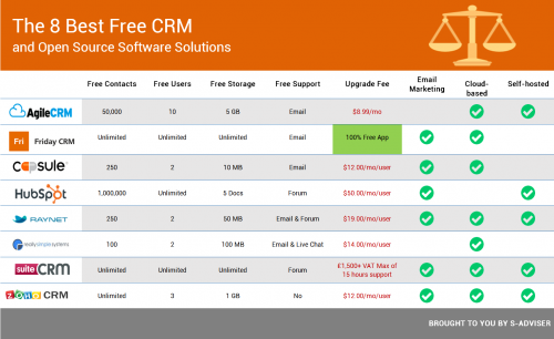 The best free CRM software for Architects