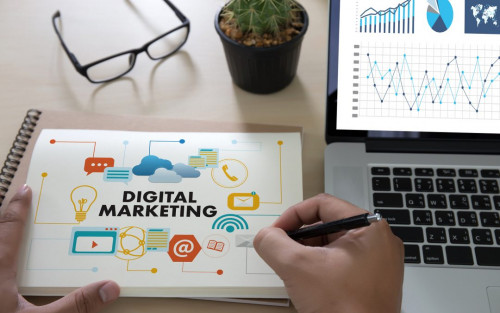 What Is A Digital Marketing Process