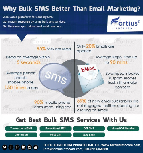 Why-Bulk-SMS-Better-Than-Email-Marketing.jpg