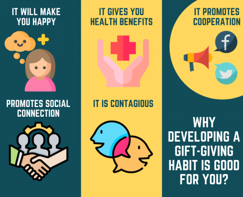 Here are the 5 reasons why you should develop a gift-giving habit!

#PersonalisedGiftsSingapore

https://www.art-serve.net