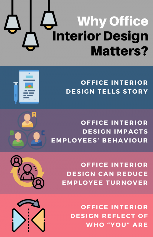 With all of these said, have you understood why office interior design matters? If not, and still want to know more, then contact an interior design company like Weiken in Singapore, as they can help you to learn more why interior design SG matters in the workplace.

#OfficeInteriorDesignInSingapore

https://www.weiken.com/project/commercial