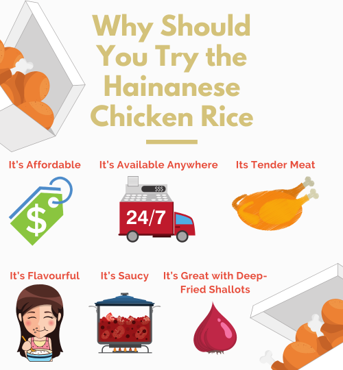 Here are some reasons why the famous chicken rice in Singapore is a must-try dish in the country.

#FamousChickenRiceSingapore

https://boontongkee.com.sg/