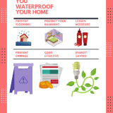 Why-Should-You-Waterproof-Your-Home-2