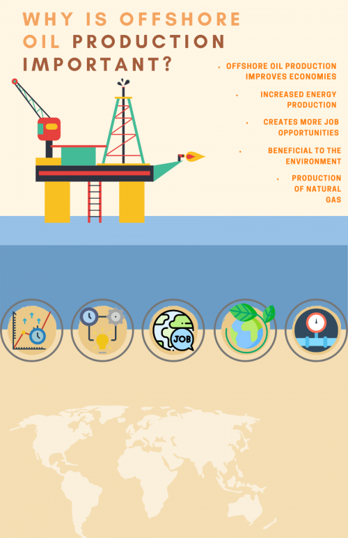 Why-is-Offshore-Oil-Production-Important_-1.png