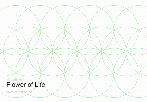 Visualizing Pi and the Flower of Life