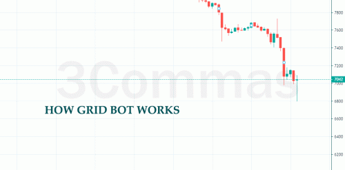 How GRID bots work - 3Commas.io