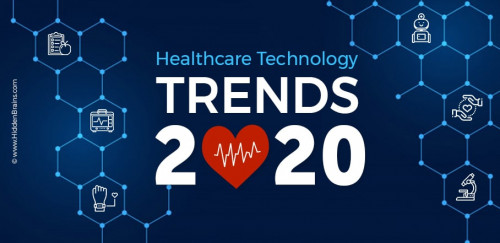 healthcare technology trends 2020