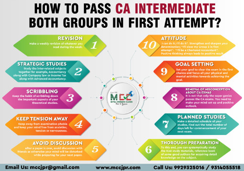 CA Intermediate is the second level of exam which has two groups. Students who want to clear both the groups in their very first attempt must go through these points which will help you to clear your exam. https://mccjpr.com/ca-intermediate-study-material/