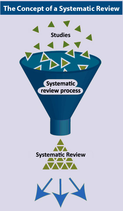 systematic-review-concept.png