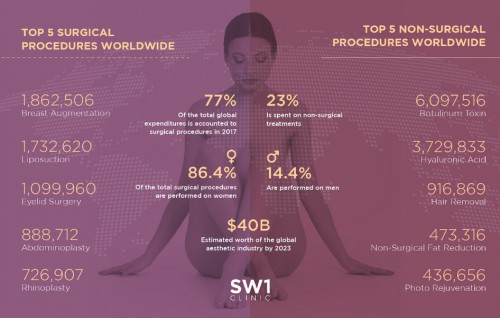 top-5-surgical-non-surgical-procedures-worldwide.jpg